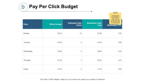 Pay Per Click Budget Ppt PowerPoint Presentation Gallery Infographics