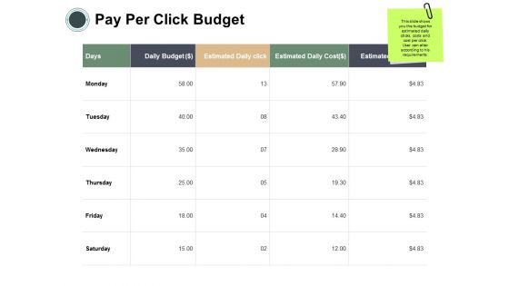 Pay Per Click Budget Ppt PowerPoint Presentation Portfolio Slideshow