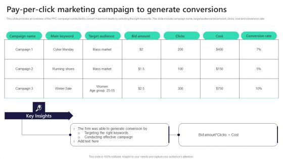 Pay Per Click Marketing Campaign To Generate Conversions Elements PDF