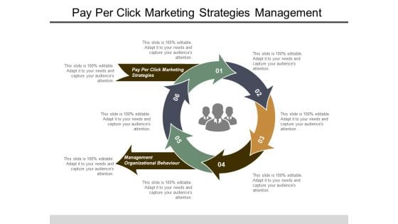 Pay Per Click Marketing Strategies Management Organizational Behaviour Ppt PowerPoint Presentation Model Format Ideas