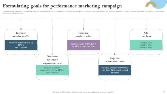 Pay Per Click PPC Marketing Strategy For Brand Awareness Ppt PowerPoint Presentation Complete Deck With Slides Slide10
