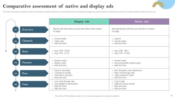 Pay Per Click PPC Marketing Strategy For Brand Awareness Ppt PowerPoint Presentation Complete Deck With Slides Slide15