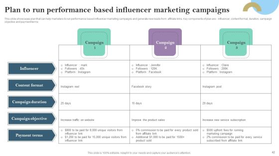Pay Per Click PPC Marketing Strategy For Brand Awareness Ppt PowerPoint Presentation Complete Deck With Slides Slide42