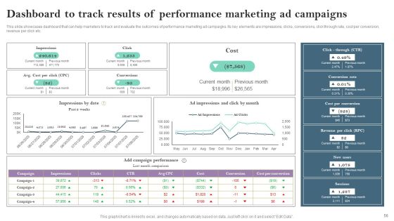 Pay Per Click PPC Marketing Strategy For Brand Awareness Ppt PowerPoint Presentation Complete Deck With Slides Slide56
