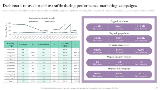 Pay Per Click PPC Marketing Strategy For Brand Awareness Ppt PowerPoint Presentation Complete Deck With Slides Slide57