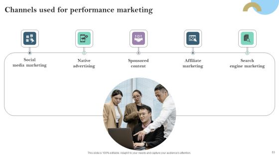 Pay Per Click PPC Marketing Strategy For Brand Awareness Ppt PowerPoint Presentation Complete Deck With Slides Slide63