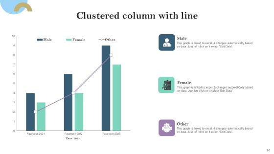 Pay Per Click PPC Marketing Strategy For Brand Awareness Ppt PowerPoint Presentation Complete Deck With Slides Slide66