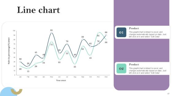 Pay Per Click PPC Marketing Strategy For Brand Awareness Ppt PowerPoint Presentation Complete Deck With Slides Slide67