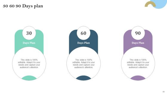 Pay Per Click PPC Marketing Strategy For Brand Awareness Ppt PowerPoint Presentation Complete Deck With Slides Slide69