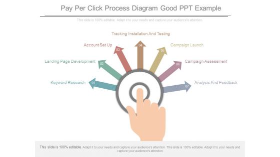 Pay Per Click Process Diagram Good Ppt Example