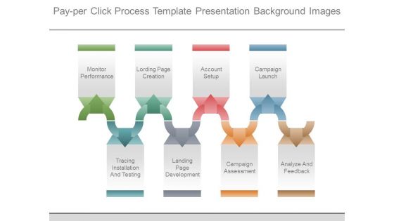 Pay Per Click Process Template Presentation Background Images