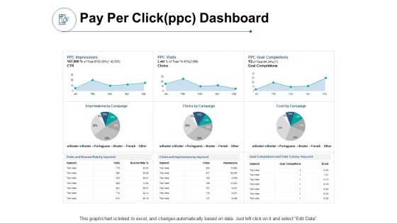 Pay Per Clickppc Dashboard Ppt PowerPoint Presentation Show Examples