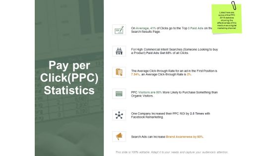 Pay Per Clickppc Statistics Ppt PowerPoint Presentation Infographic Template Example Introduction