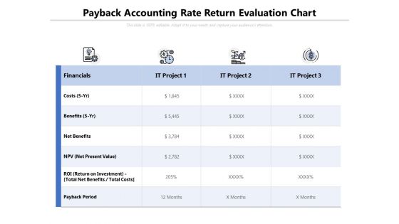 Payback Accounting Rate Return Evaluation Chart Ppt PowerPoint Presentation File Layout PDF