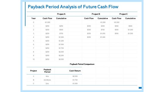 Payback Period Analysis Of Future Cash Flow Ppt PowerPoint Presentation File Format