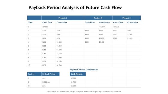 Payback Period Analysis Of Future Cash Flow Ppt PowerPoint Presentation Inspiration Templates