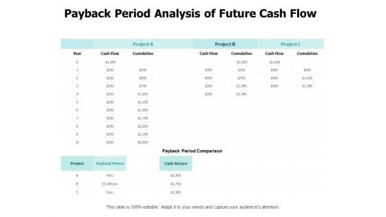 Payback Period Analysis Of Future Cash Flow Ppt PowerPoint Presentation Outline Picture