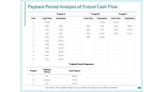 Payback Period Analysis Of Future Cash Flow Ppt PowerPoint Presentation Pictures Show