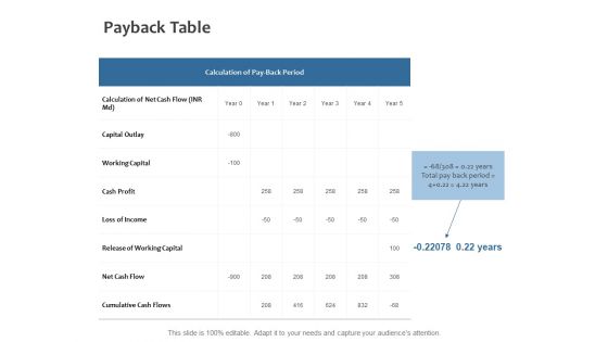 Payback Table Capital Outlay Ppt PowerPoint Presentation Model Graphics Pictures