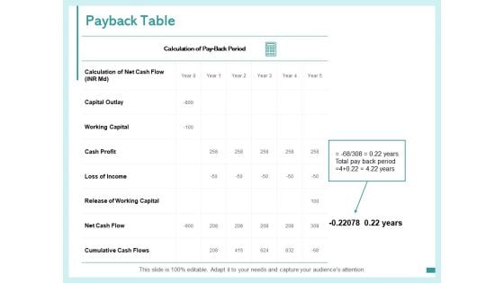 Payback Table Capital Outlay Ppt PowerPoint Presentation Pictures Themes