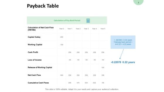 Payback Table Cash Profit Ppt PowerPoint Presentation Ideas Show