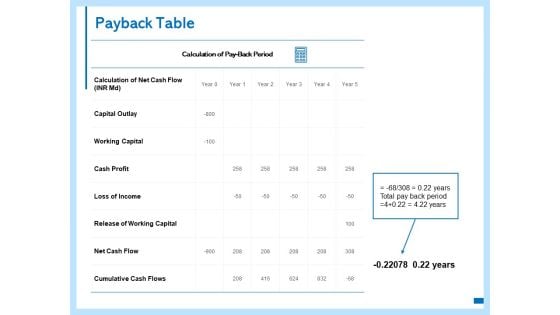 Payback Table Cumulative Ppt PowerPoint Presentation File Shapes