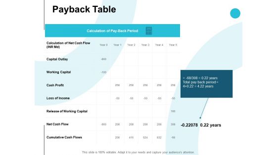Payback Table Ppt PowerPoint Presentation Model Backgrounds