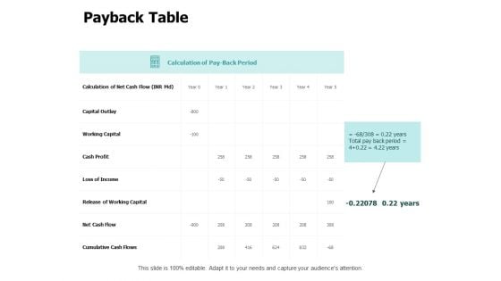 Payback Table Ppt PowerPoint Presentation Summary Professional