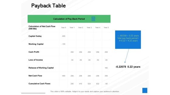 Payback Table Working Capital Ppt PowerPoint Presentation Styles Inspiration
