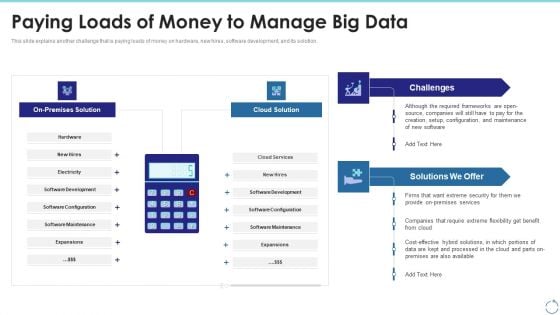 Paying Loads Of Money To Manage Big Data Ppt Slides Format Ideas PDF