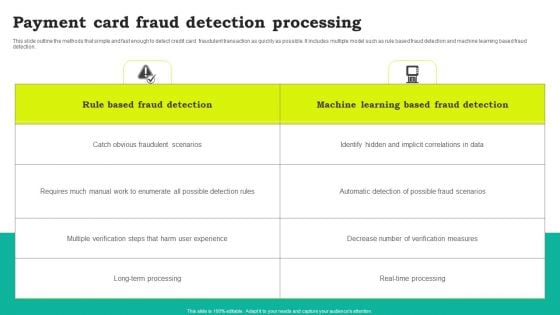 Payment Card Fraud Detection Processing Structure PDF