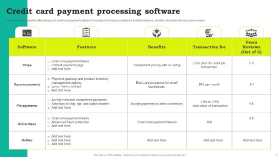 Payment Card Processing Ppt PowerPoint Presentation Complete Deck With Slides Slide03