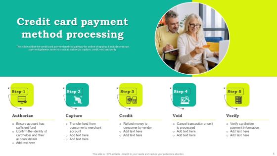 Payment Card Processing Ppt PowerPoint Presentation Complete Deck With Slides Slide06