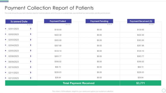 Payment Collection Report Of Patients Ideas PDF