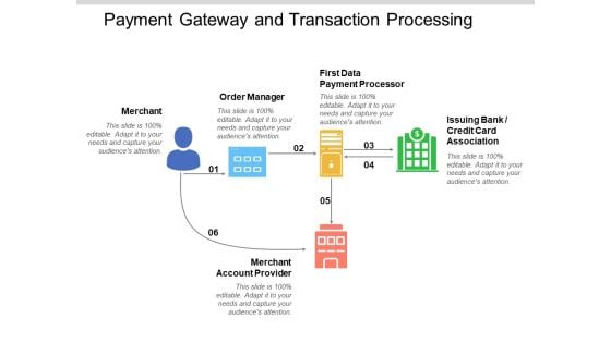 Payment Gateway And Transaction Processing Ppt PowerPoint Presentation Icon Show