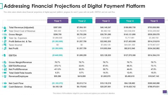 Payment Gateway Firm Addressing Financial Projections Of Digital Payment Platform Infographics PDF