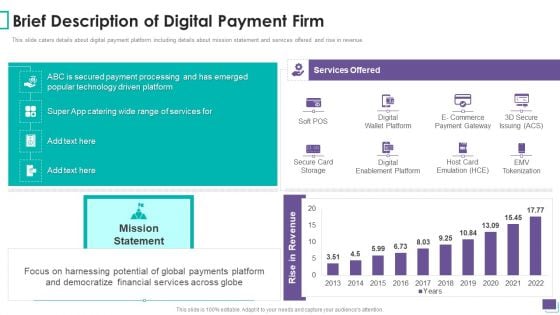 Brief Description Digital Payment Firm Powerpoint Templates Slides And Brief Description Digital Payment Firm Powerpoint Templates Slides And