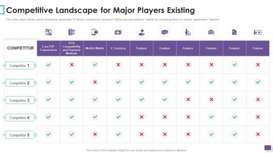 Payment Gateway Firm Competitive Landscape For Major Players Existing Formats PDF