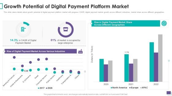 Payment Gateway Firm Growth Potential Of Digital Payment Platform Market Slides PDF