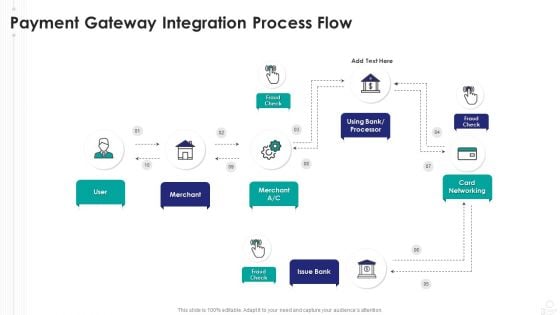 Payment Gateway Integration Process Flow Clipart PDF