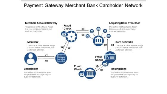 Payment Gateway Merchant Bank Cardholder Network Ppt PowerPoint Presentation Layouts Styles