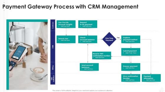 Payment Gateway Process With Crm Management Demonstration PDF