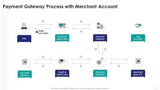 Payment Gateway Process With Merchant Account Download PDF