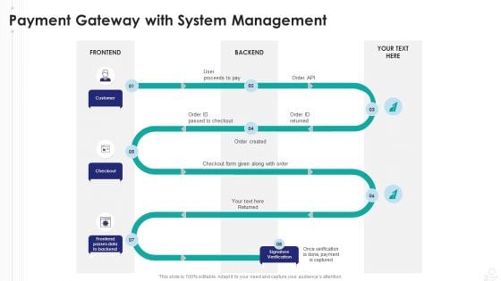 Payment Gateway With System Management Microsoft PDF