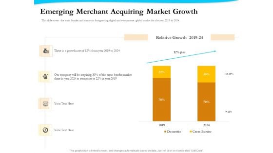 Payment Processor Emerging Merchant Acquiring Market Growth Portrait PDF