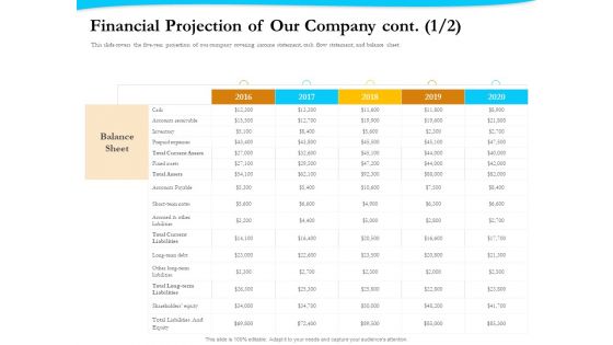 Payment Processor Financial Projection Of Our Company Cont Structure PDF