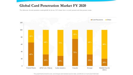 Payment Processor Global Card Penetration Market FY 2020 Inspiration PDF