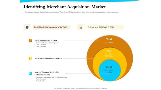 Payment Processor Identifying Merchant Acquisition Market Infographics PDF