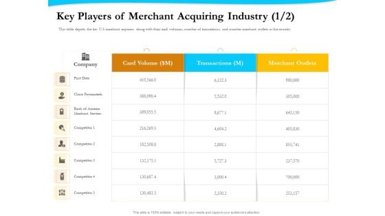 Payment Processor Key Players Of Merchant Acquiring Industry Data Inspiration PDF