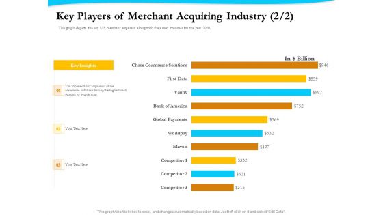 Payment Processor Key Players Of Merchant Acquiring Industry Sample PDF